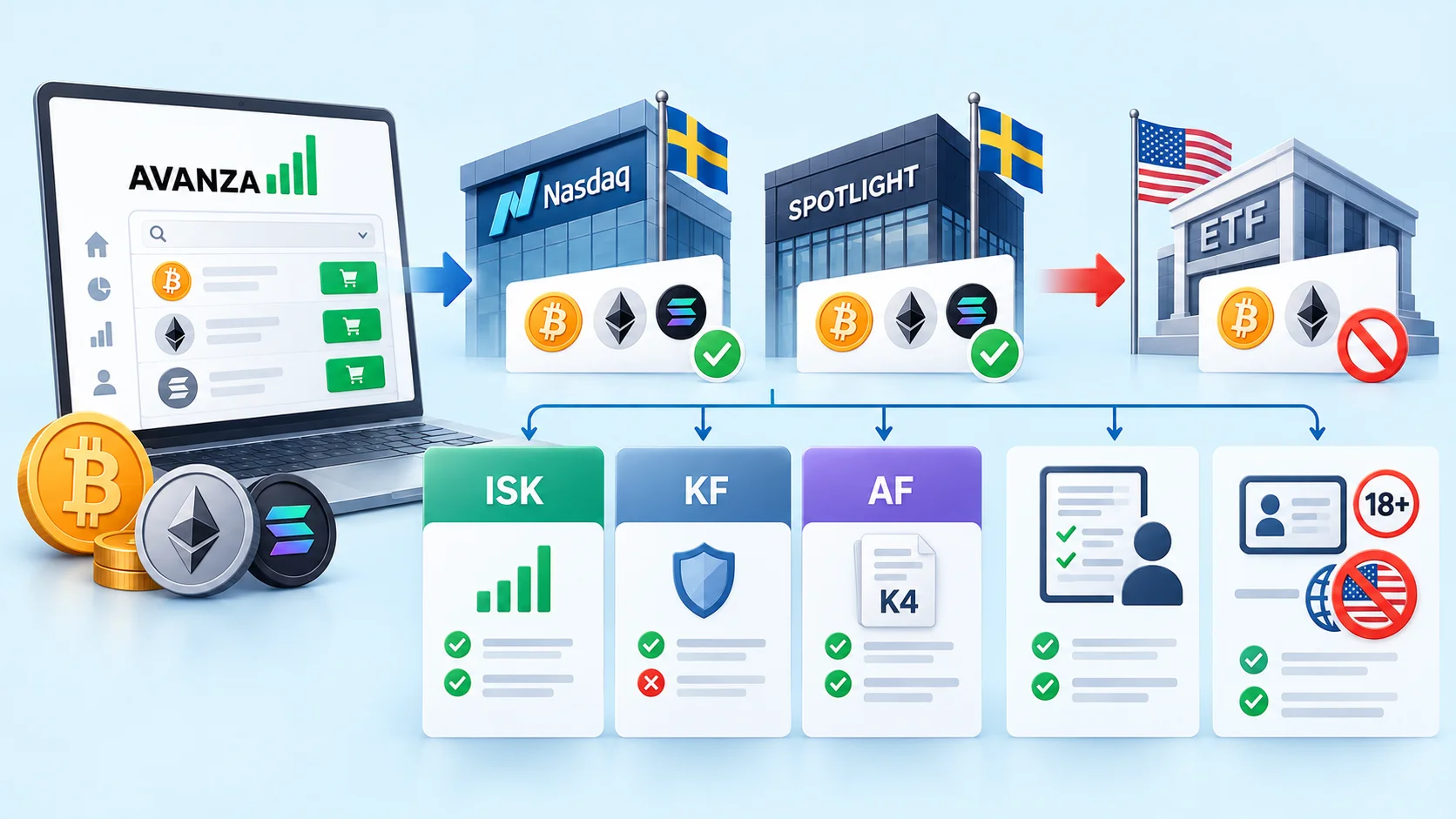 which-crypto-products-are-allowed-to-buy